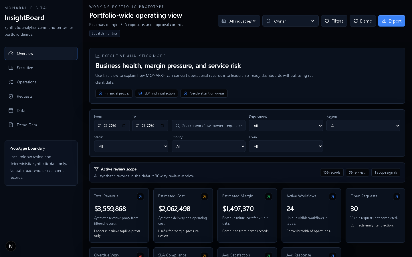 InsightBoard executive dashboard with synthetic KPIs, filters, trends, and risk indicators.