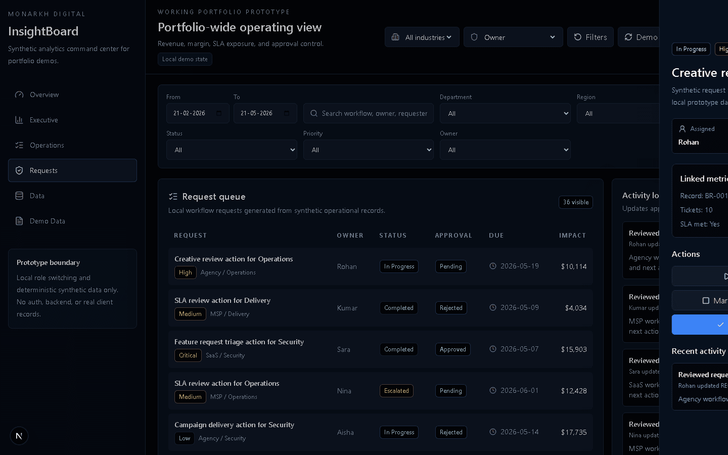 InsightBoard request drawer with synthetic request details and local workflow actions.