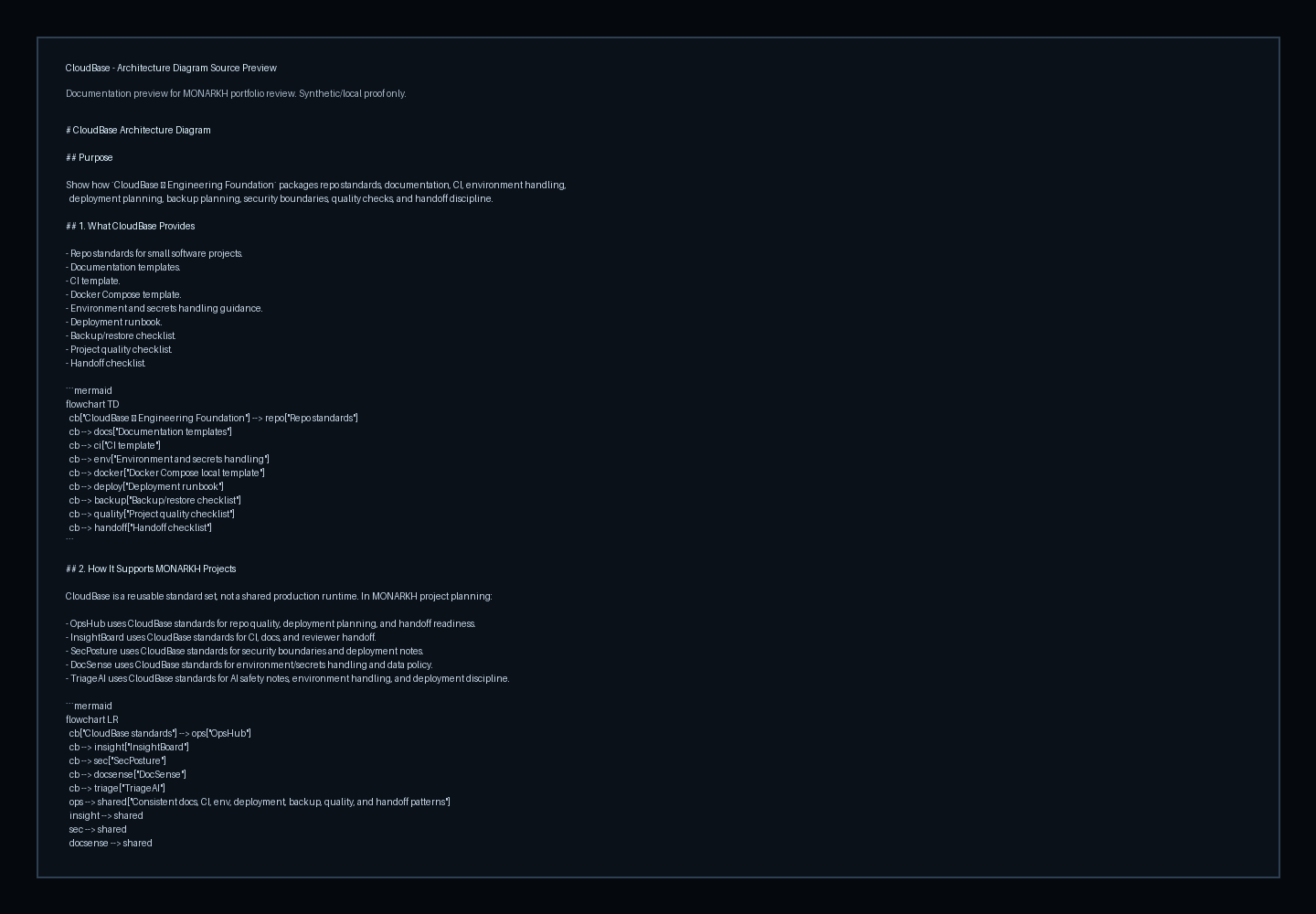 CloudBase architecture source preview with documented application and infrastructure boundaries.