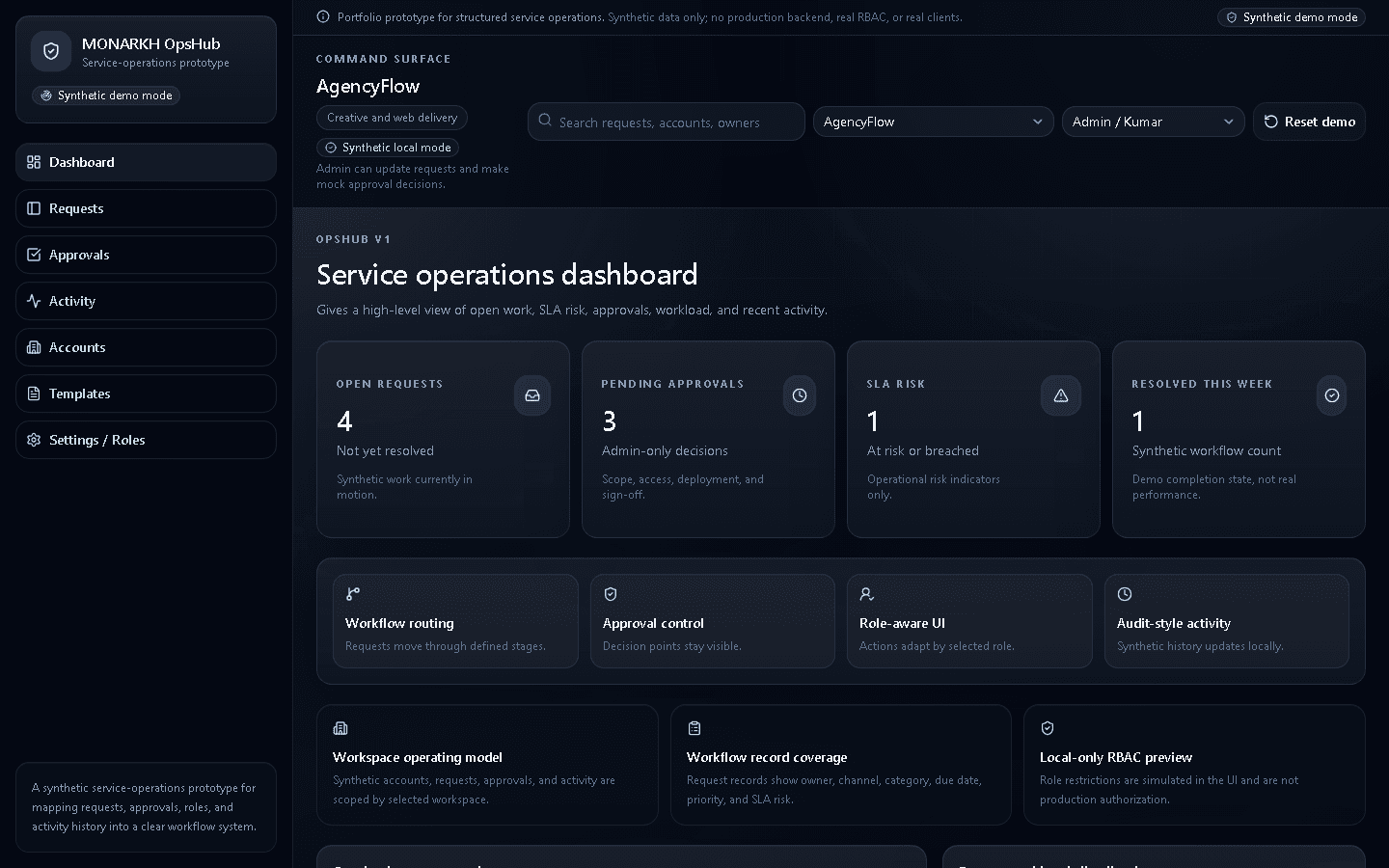 OpsHub dashboard with synthetic operations KPIs, role controls, and workflow activity.