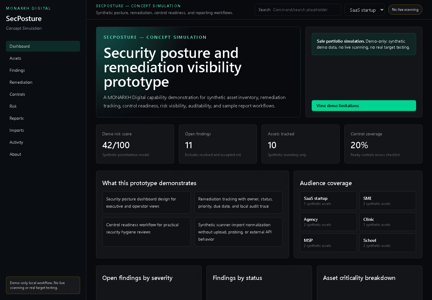 SecPosture overview dashboard with demonstration security findings, risk indicators, and remediation status.