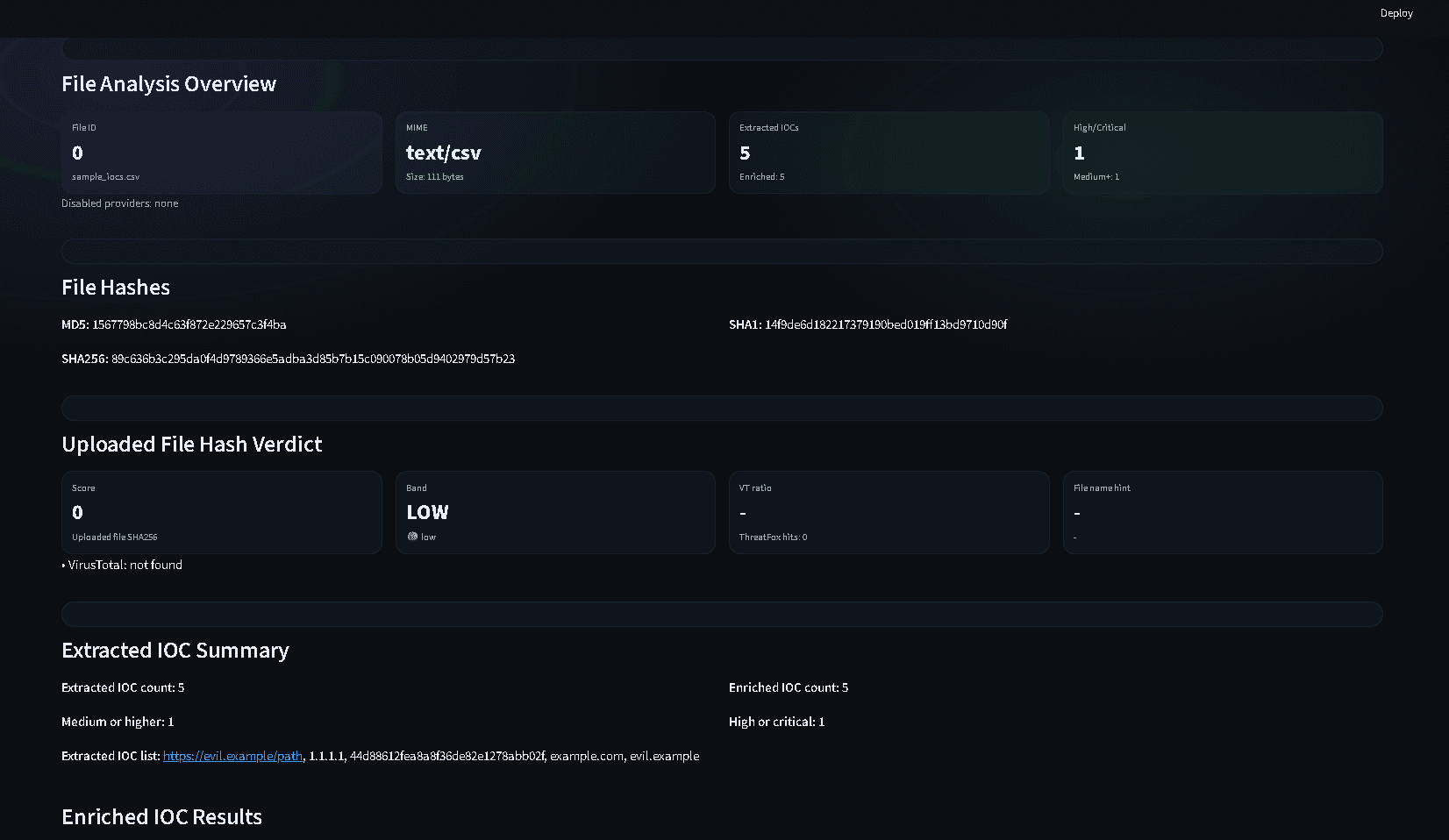 siX static file analysis overview showing file hashes, extracted indicators, and verdict information.