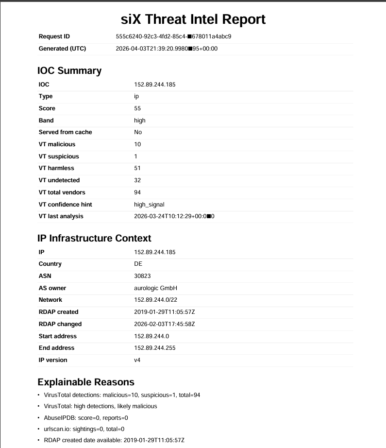 Generated siX threat intelligence PDF report with IOC summary and infrastructure context.